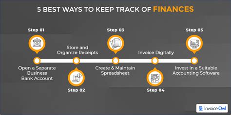 Keeping Track of Your Account .